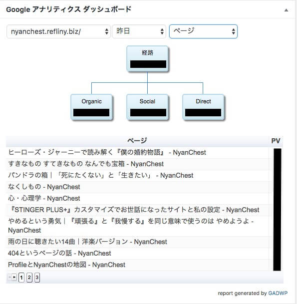 Google Analytics Dashboard for WP 12
