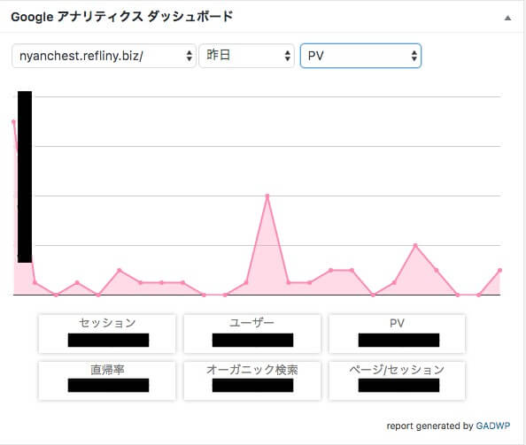 Google Analytics Dashboard for WP 10