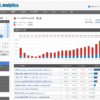THK Analytics | 国産最高峰の無料アクセス解析プログラム